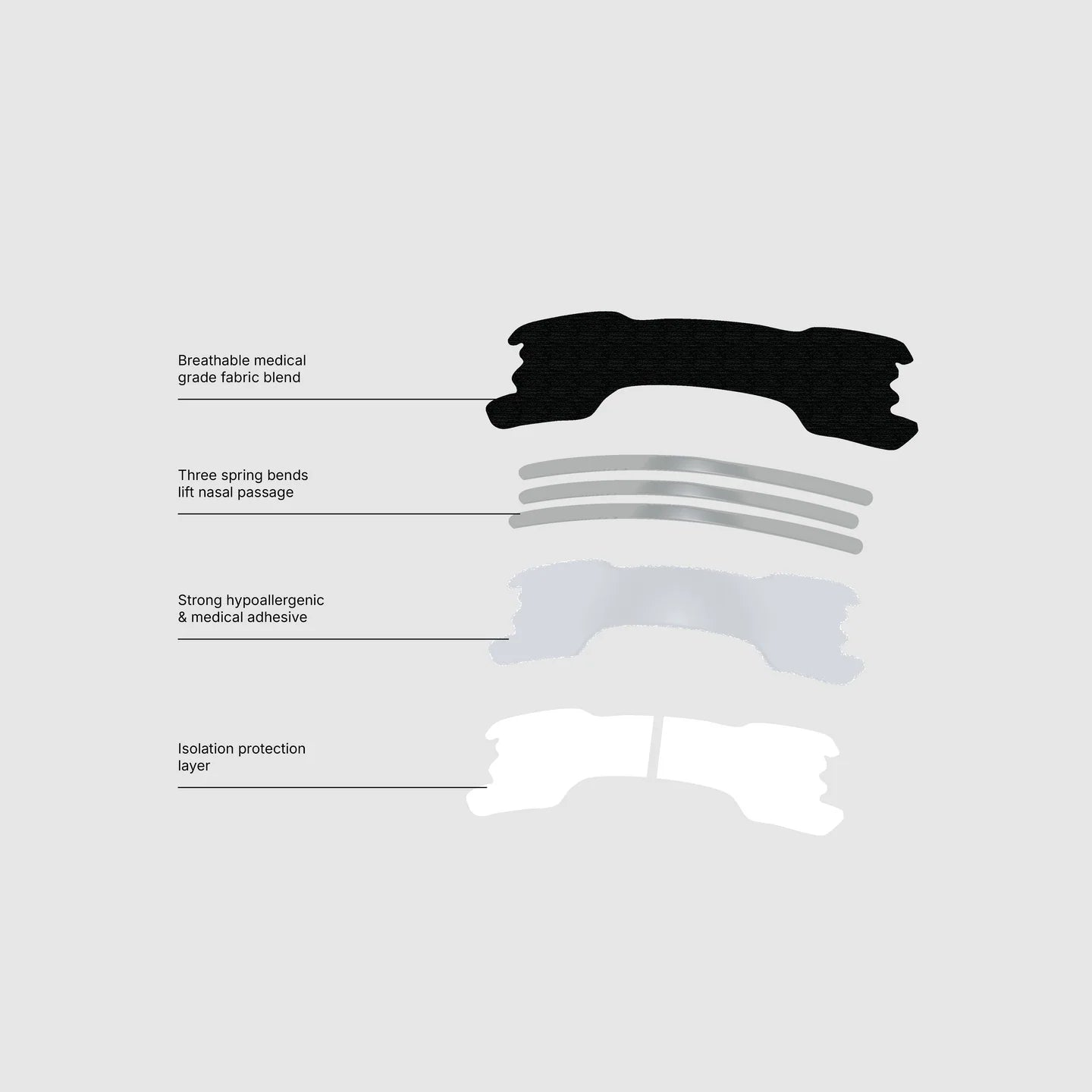 Nasal Strips