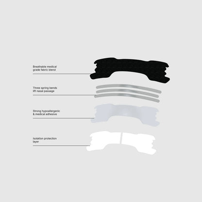 Nasal Strips